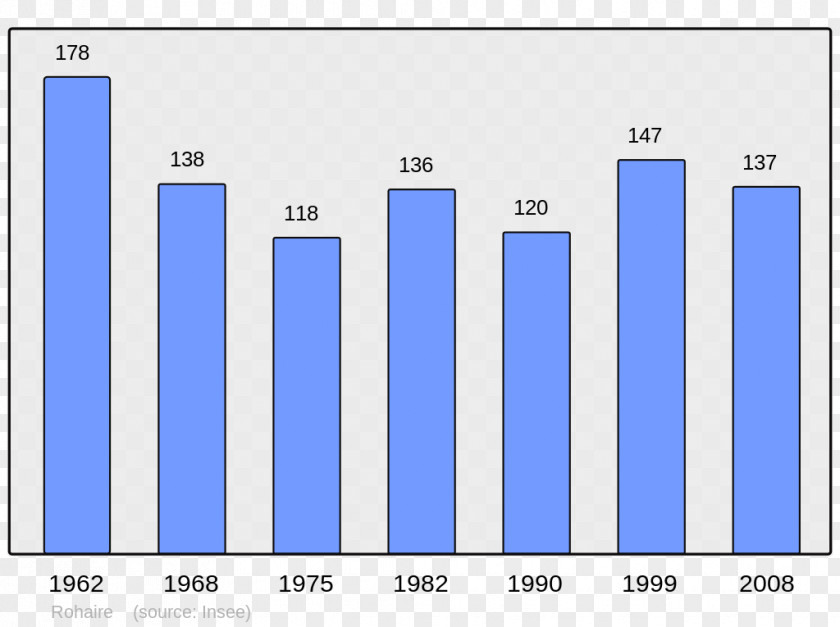 Population Barcus Abidos Wikipedia Encyclopedia Quid PNG