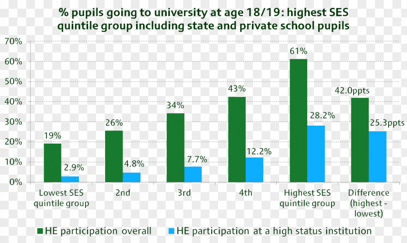 Capital Accumulation Higher Education Policy Widening Participation Fiscal Studies PNG