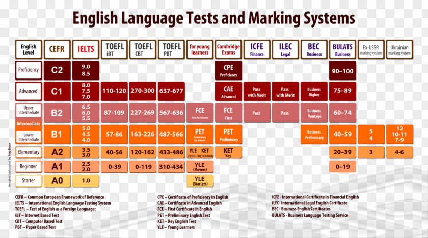 english-words-test-of-as-a-foreign-language-toefl-international