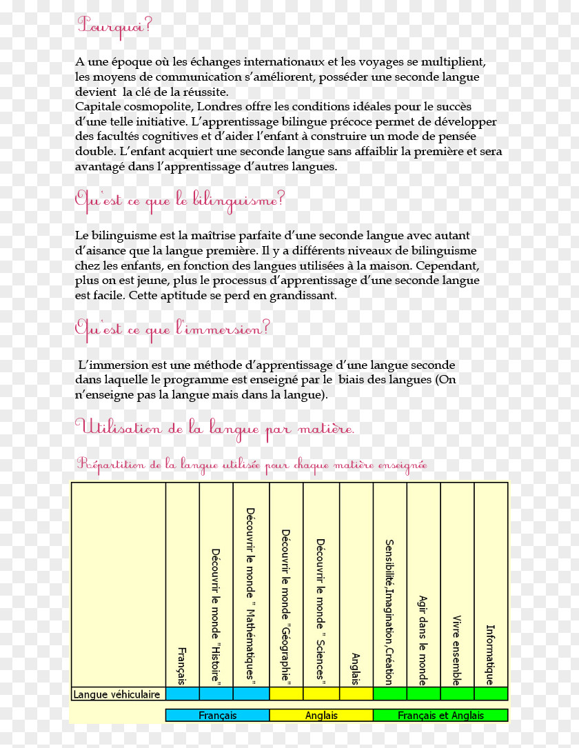Texte Text Bilingual English Document Second Language PNG