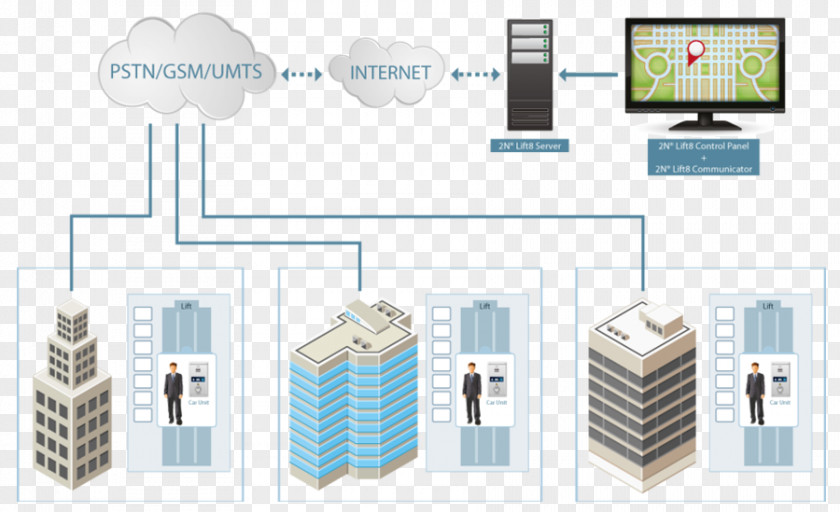 Alram System Communication Elevator Technology Intercom PNG
