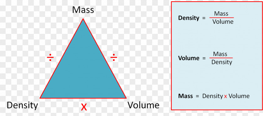 Triangle Density Volume Mass Matter PNG
