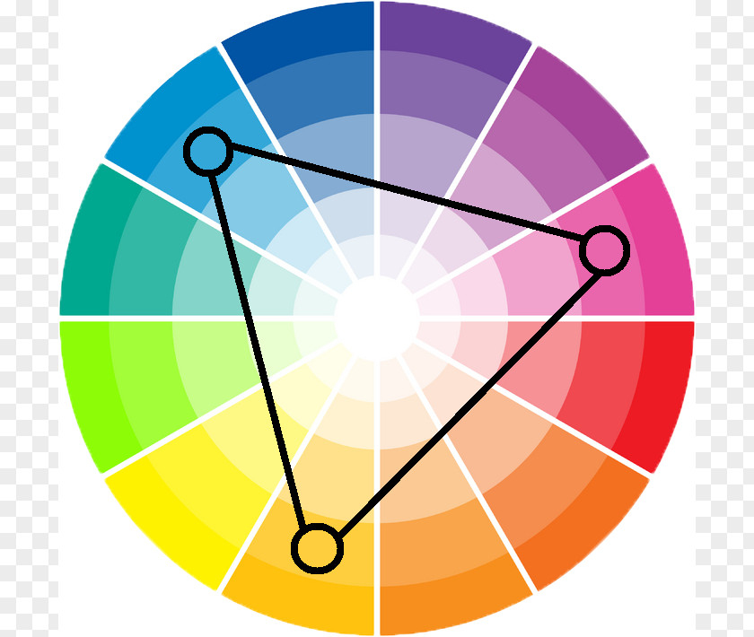 Design Color Wheel Scheme Harmony Analogous Colors Theory PNG