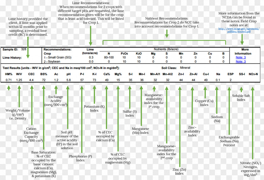 Soil Test Line Angle Engineering Document PNG