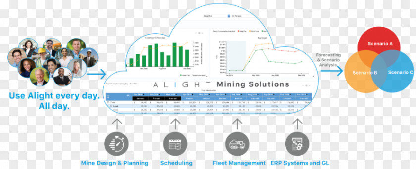 Alight Mining Solutions Computer Software Industry Management PNG