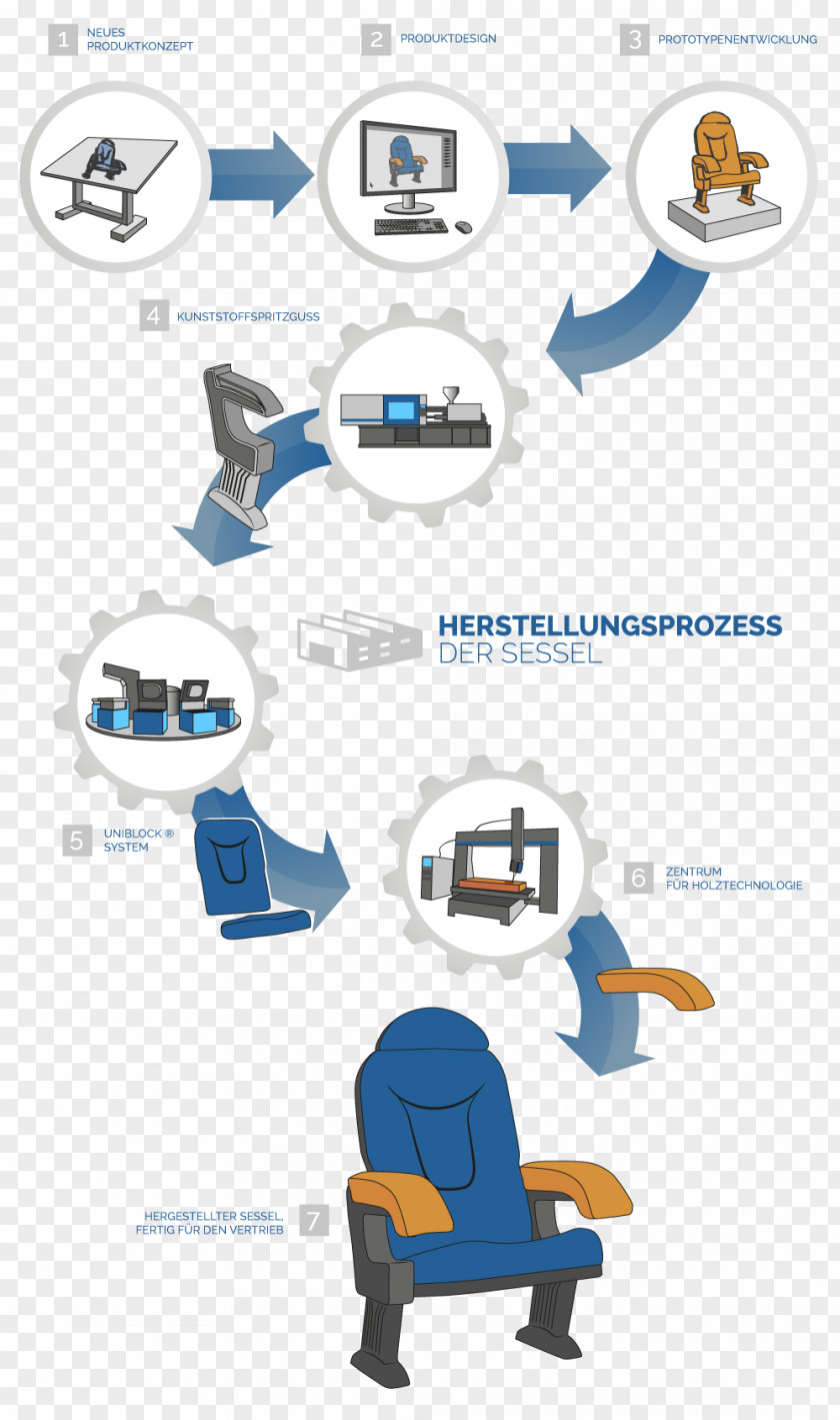 Leman Industrial Design Project Clip Art PNG