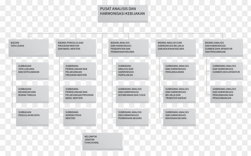 Design Brand Diagram PNG