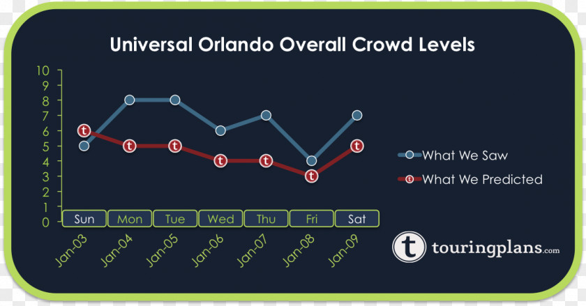 Disneyland Universal Orlando Magic Kingdom Disney Cruise Line Amusement Park PNG