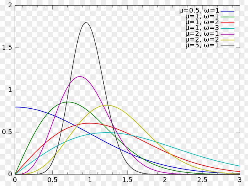 Diagram Nakagami Distribution Probability Poisson Gamma PNG