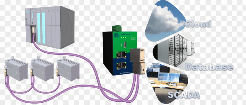 Cloud Computing Profibus SCADA Internet Of Things Data Computer Network PNG