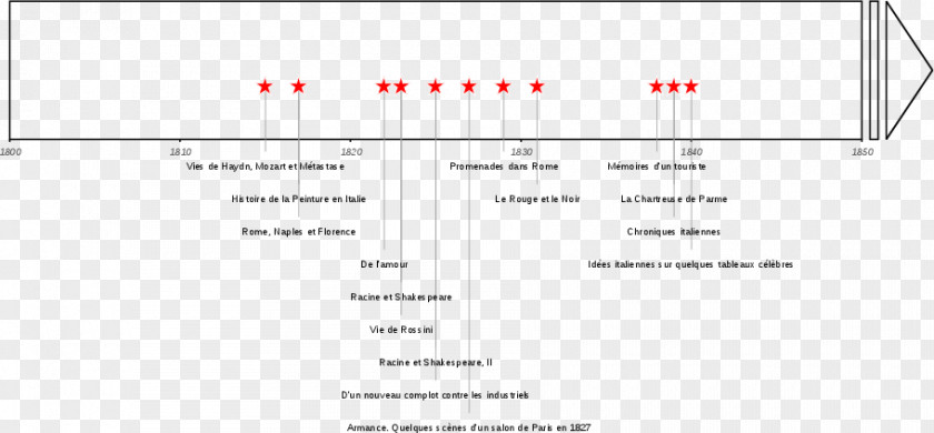 Micheal Jackson Document Line Angle PNG