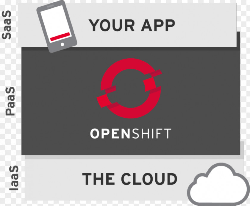 OpenShift Docker Kubernetes Red Hat AWS Elastic Beanstalk PNG