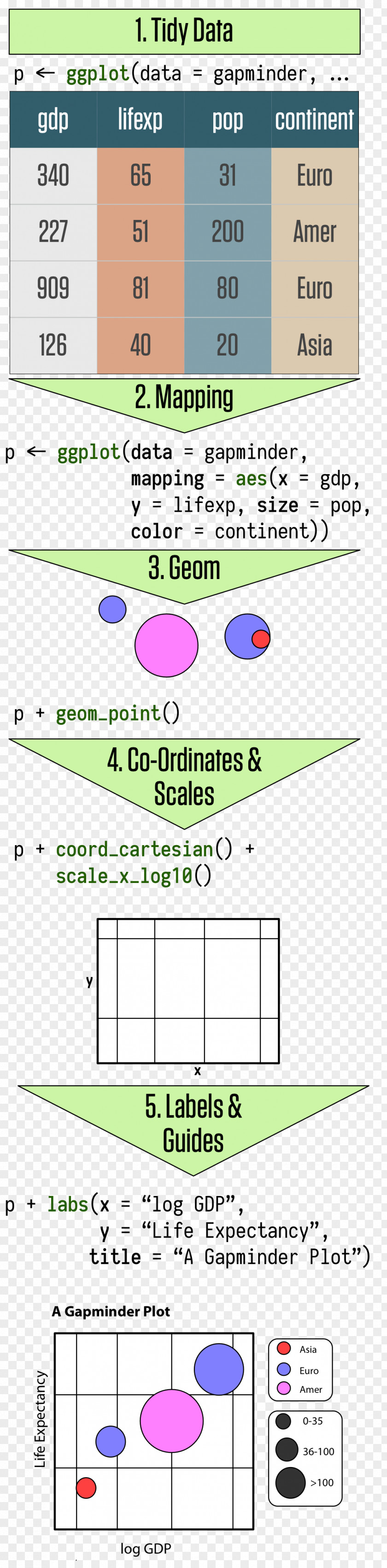 Angle Ggplot2 The Grammar Of Graphics Font PNG