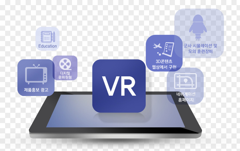 Panorama Virtual Reality Web3D Consortium VRML X3D PNG