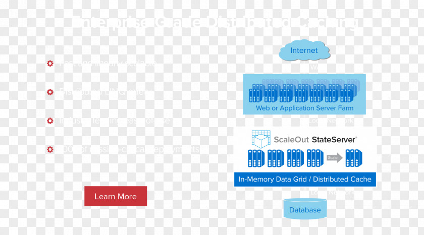 Data Processing Logo Grid Scaleout Software, Inc. Computer Memory PNG