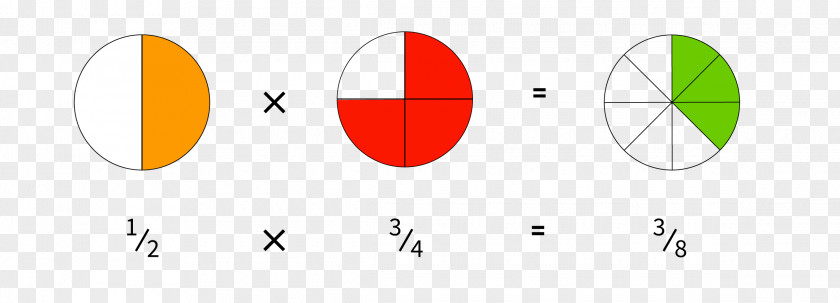 Die Antwoord Fraction Multiplication Arithmetic Numeratore PNG