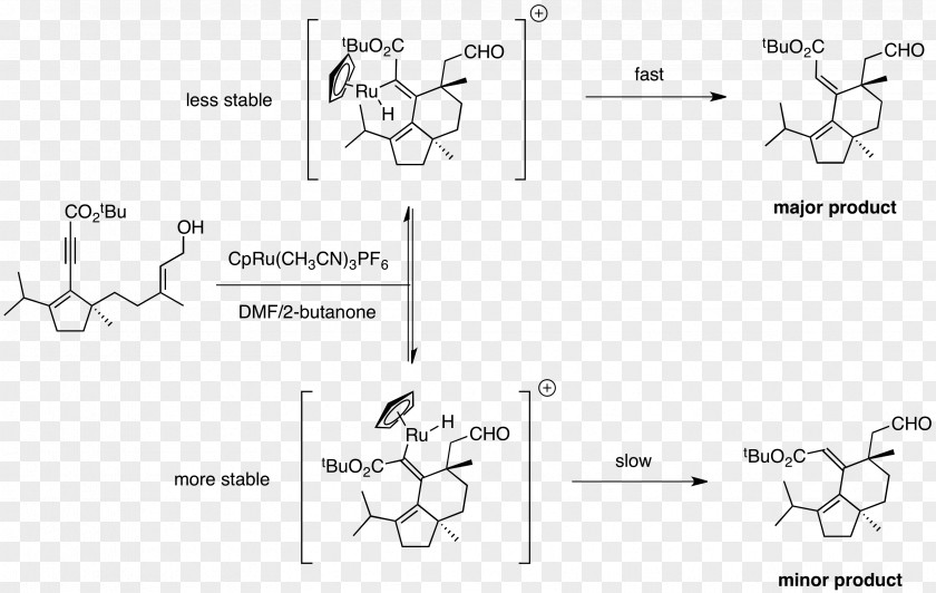 Structural Isomer Double Bond Curtin–Hammett Principle Butene PNG