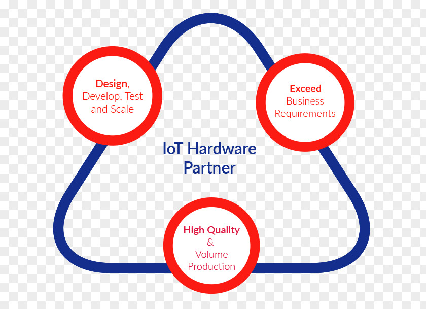 Internet Of Things M&A Technology, Inc Business PNG