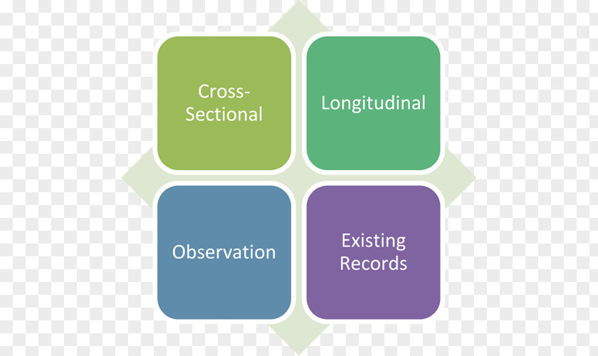 Science Cross-sectional Study Research Design Case Longitudinal PNG