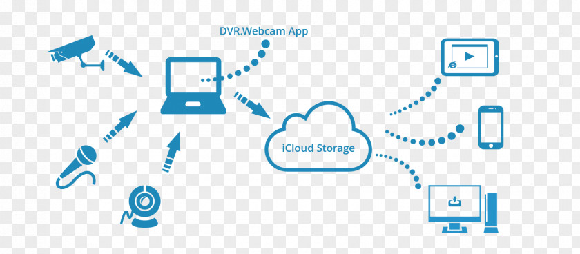 Cloud Computing OneDrive Google Drive Storage Computer Software PNG