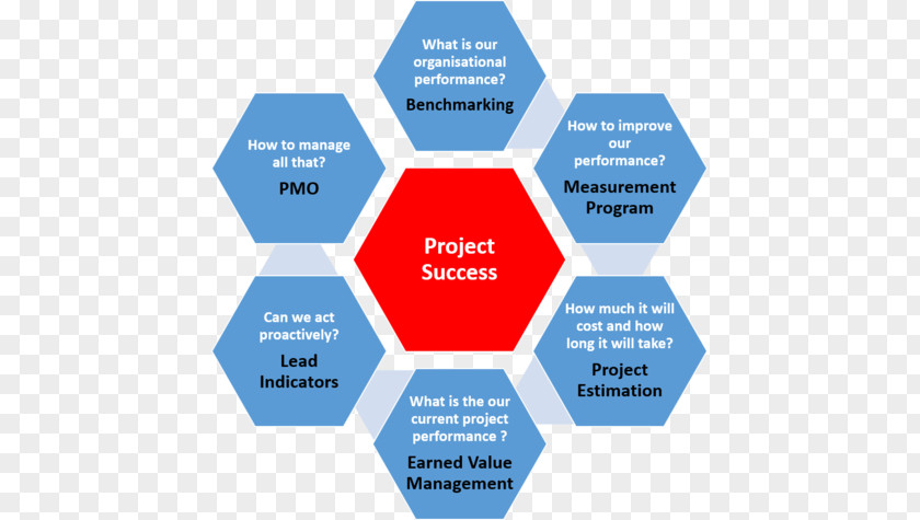 Performance Management ISO 9000 Certification International Organization For Standardization Business Process Quality PNG