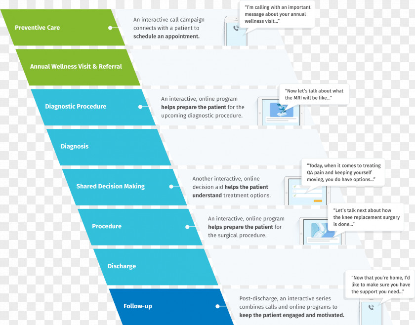 Continuum Of Colorado Health Care Patient Pre-Roman Iron Age Kluwer Arbitration Information PNG