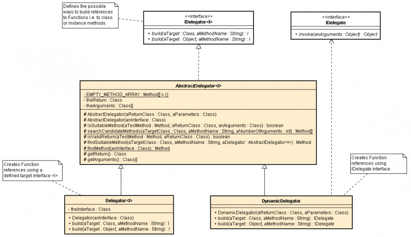 Line Document Angle PNG