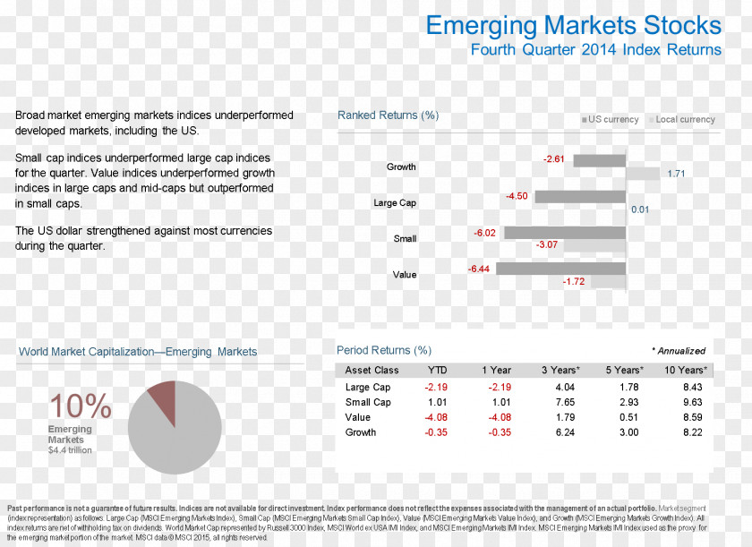 Market Capitalization Of Shares Stock Index Bond PNG