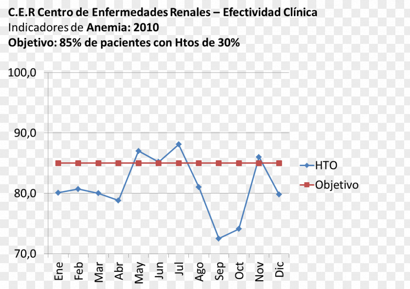 ANEMIA Digital Signal Processing Electronics Phase Electronic Filter Engineering PNG