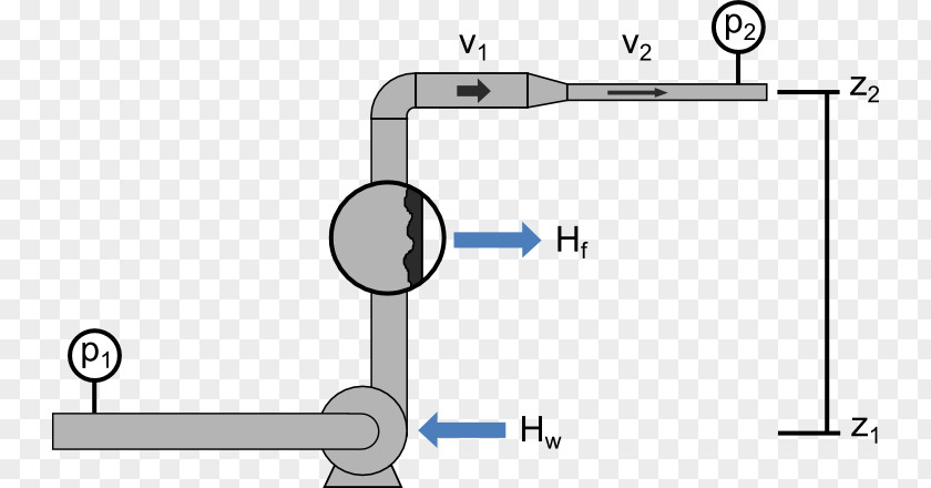 Flow Description Bernoulli's Principle Equation Fluid Dynamics Volumetric Rate PNG