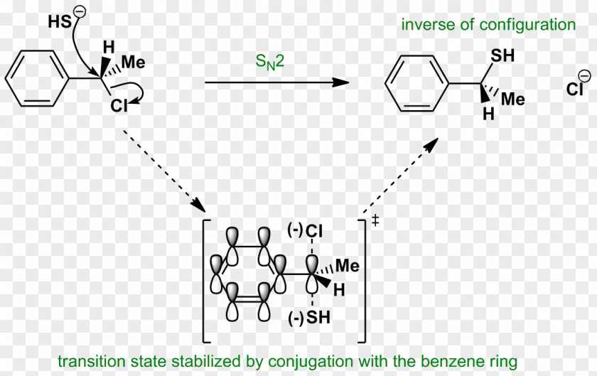 SN2 Reaction Nucleophile Substitution Nucleophilic Benzyl Chloride PNG