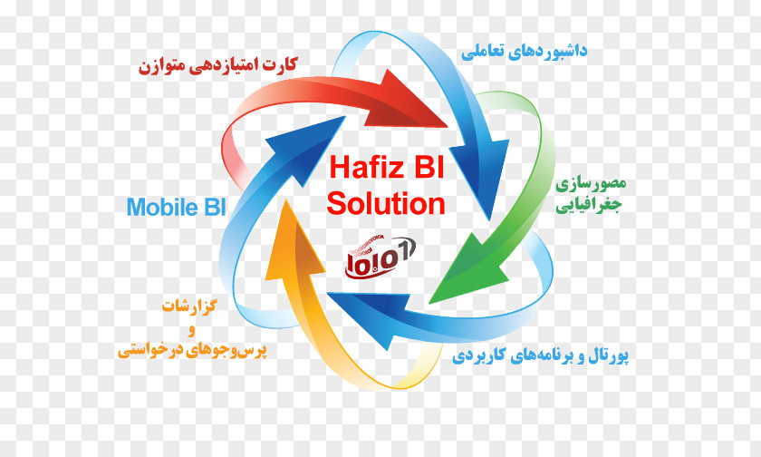 Business Customer Relationship Management Project Computer PNG