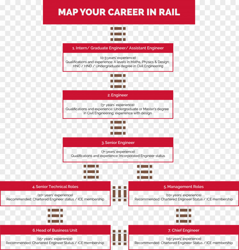 Map Mapping Your Career Civil Engineering PNG