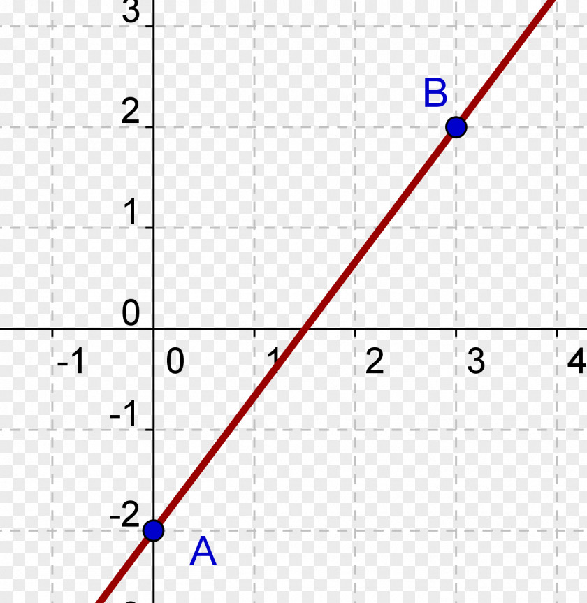 Line Geometry Point Angle Diagram PNG
