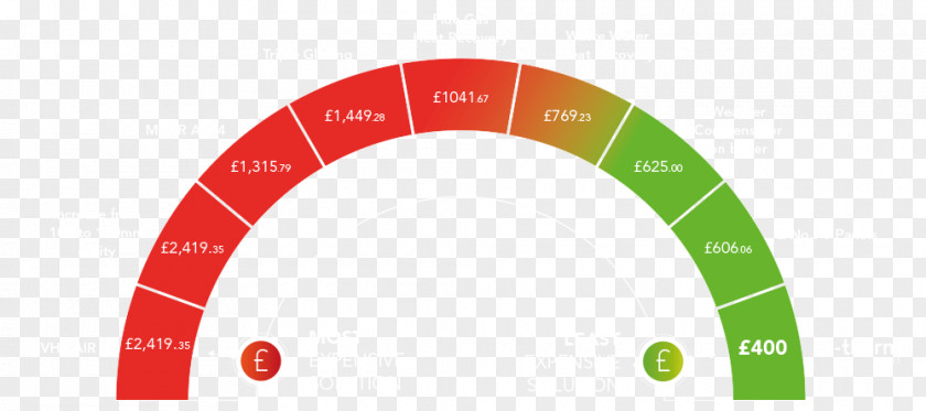 Cost Effective Diagram Presentation Slide Image PNG