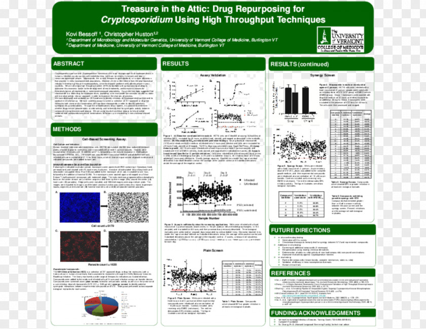 High-grade Poster Cryptosporidiosis Cryptosporidium Hominis Parvum Nitazoxanide PNG