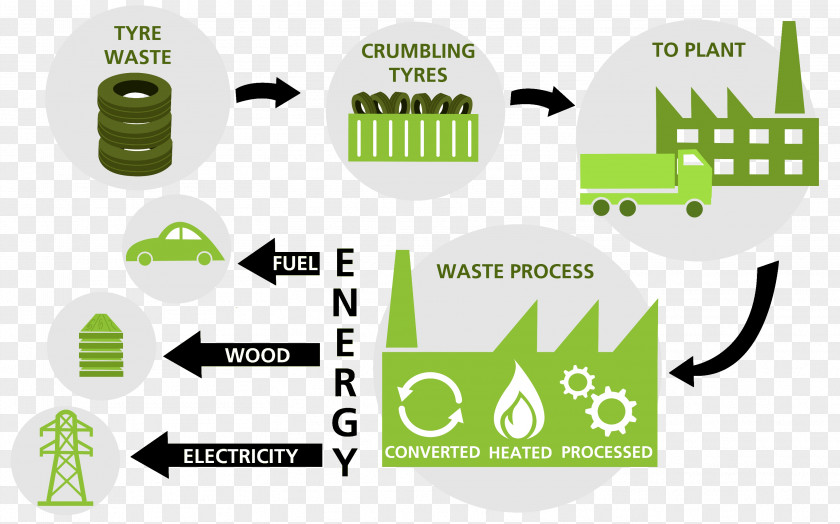 Waste Management Waste-to-energy Landfill PNG