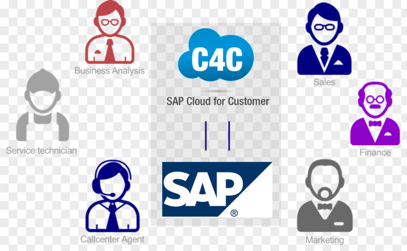 Business SAP SE CRM Hybris Customer Relationship Management Cloud Platform PNG