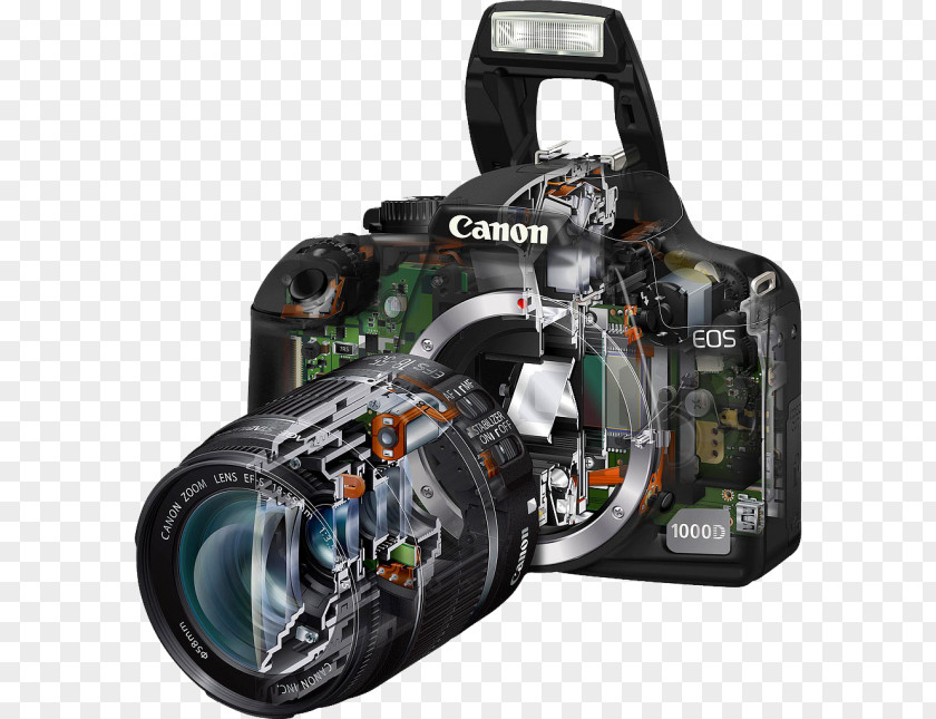 Camera Canon EOS 450D 500D 1000D Digital SLR PNG