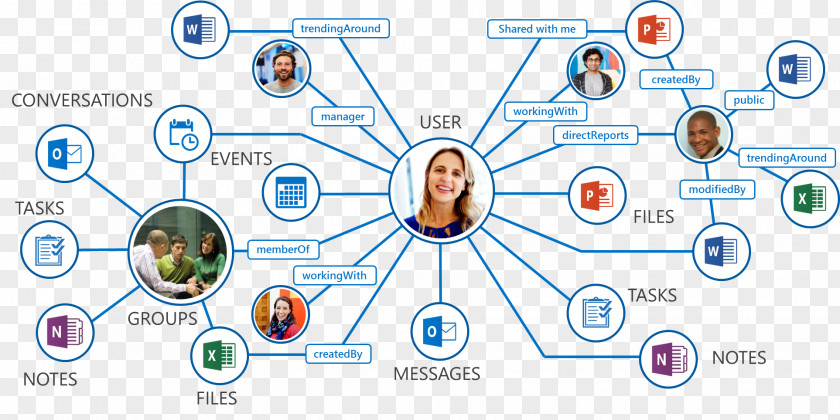 Graph Microsoft Office 365 Azure Chart PNG