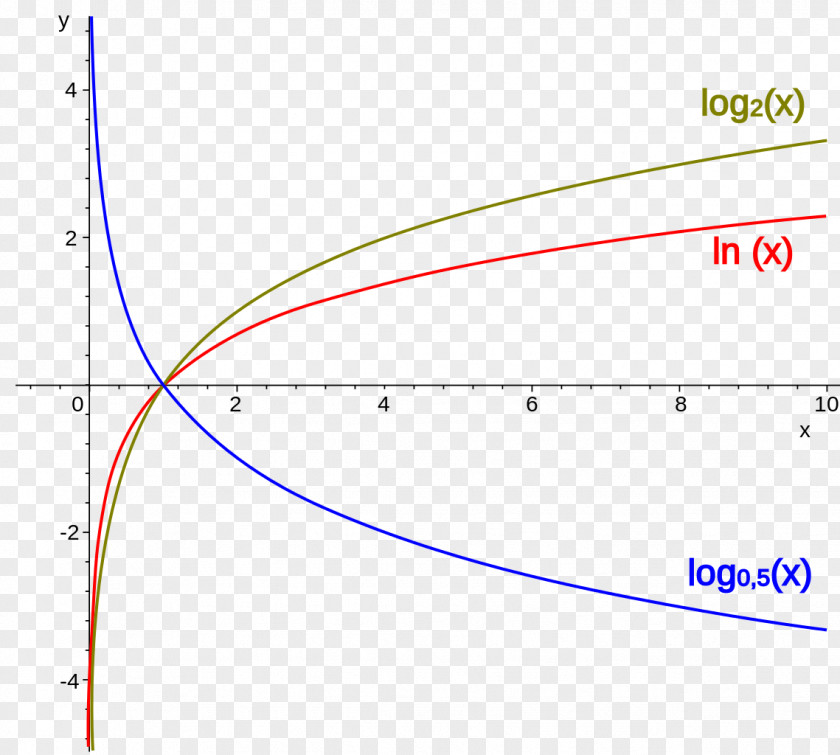 Line Angle Point Font PNG