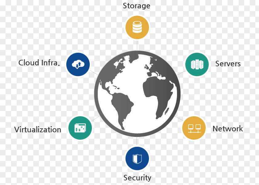 Networking Hardware (주)에임투지 Travel Logistics PNG