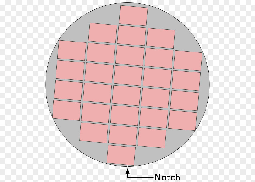 Rotation Area Circle Rectangle Square PNG