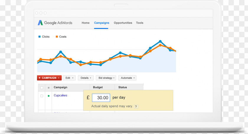 Google Pay-per-click AdWords Advertising Job Description PNG