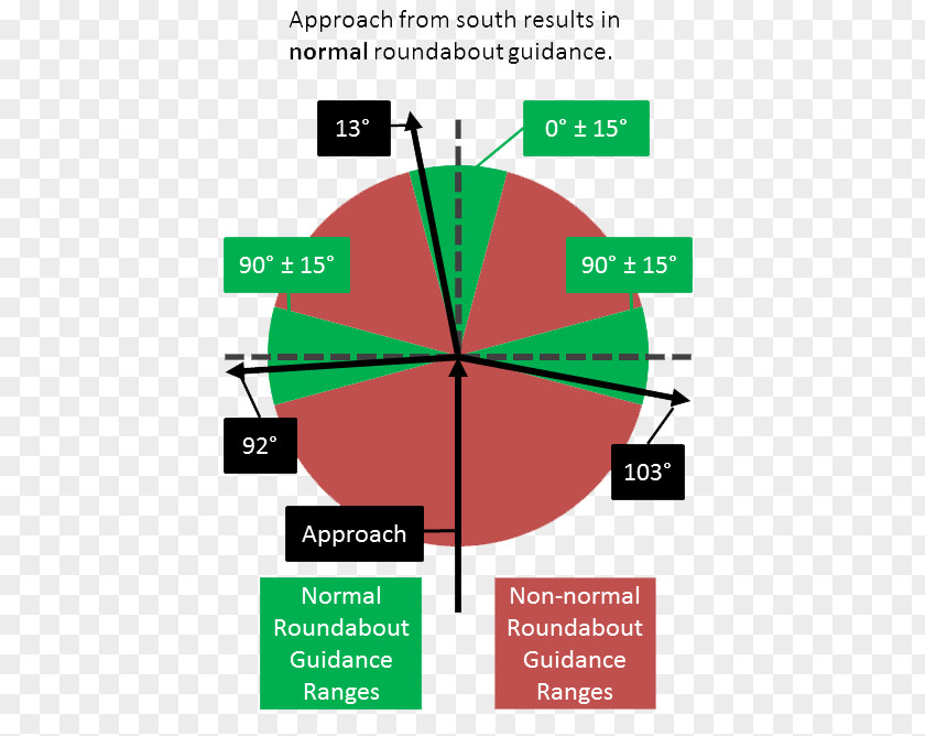 Line Leaf Angle Diagram PNG