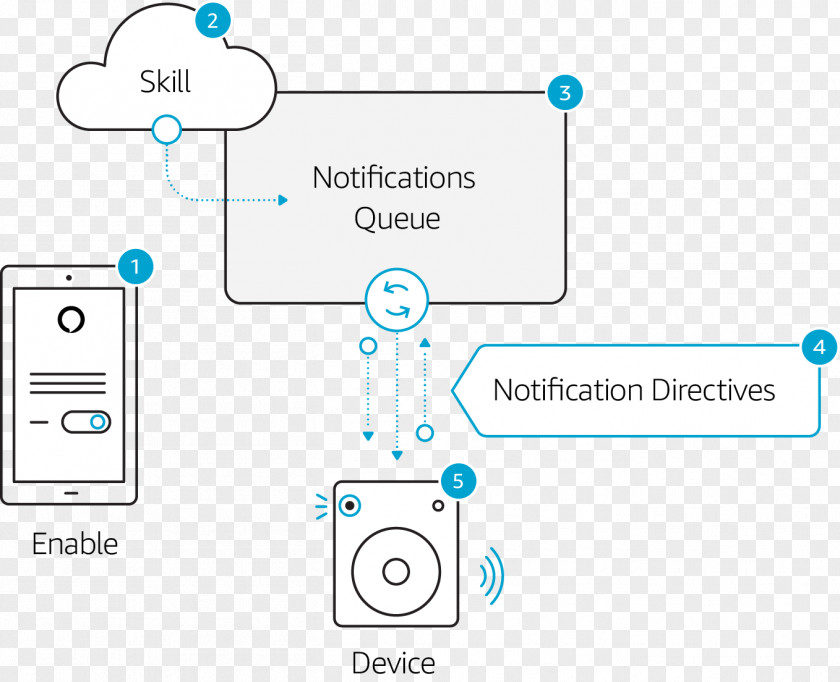 Amazon Alexa Skill Technology ロボスタ Amazon.com PNG