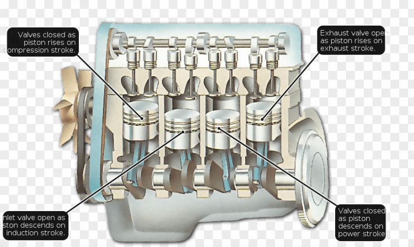 Car Engine Exhaust System Piston Valve Firing Order PNG