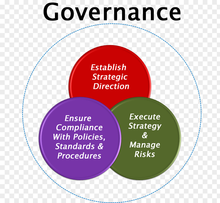 Corporation Flyer Corporate Governance Of Information Technology Essay Organization PNG