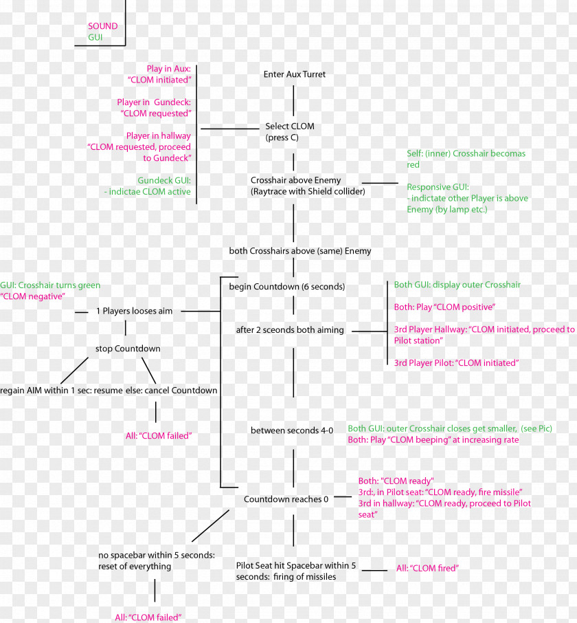 Flow Chart Paper Line Angle Document Diagram PNG