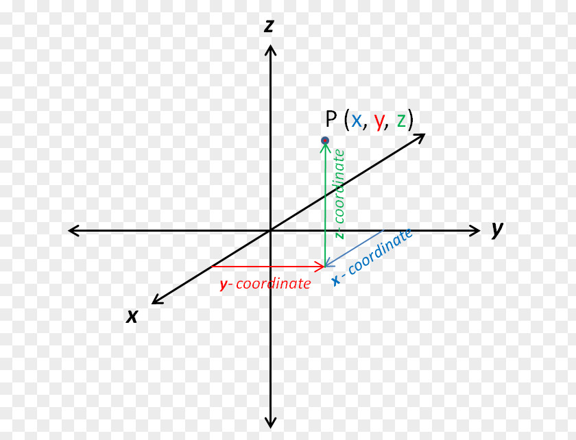 Mathematics Analytic Geometry Function Point PNG